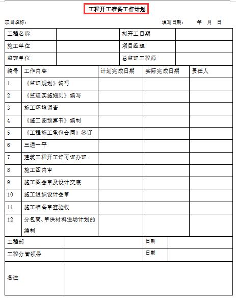 185頁(yè)建筑工程項(xiàng)目管理手冊(cè)，細(xì)致梳理工程項(xiàng)目管理，附大量表格（建筑工程項(xiàng)目經(jīng)理工作手冊(cè)pdf）