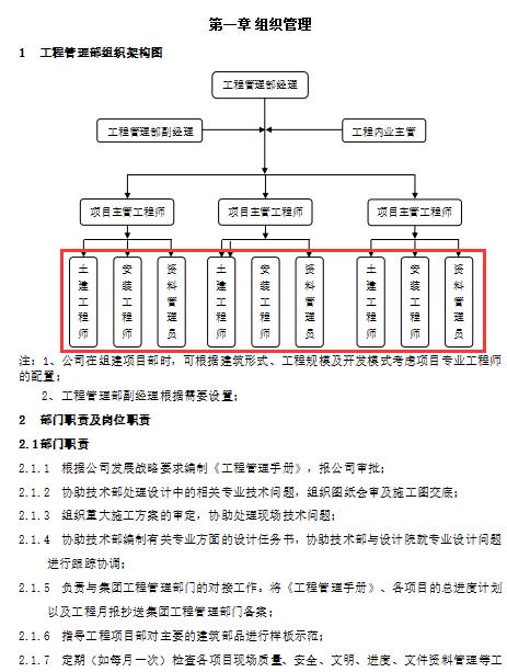 185頁(yè)建筑工程項(xiàng)目管理手冊(cè)，細(xì)致梳理工程項(xiàng)目管理，附大量表格（建筑工程項(xiàng)目經(jīng)理工作手冊(cè)pdf）