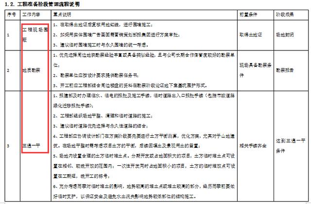 185頁(yè)建筑工程項(xiàng)目管理手冊(cè)，細(xì)致梳理工程項(xiàng)目管理，附大量表格（建筑工程項(xiàng)目經(jīng)理工作手冊(cè)pdf）