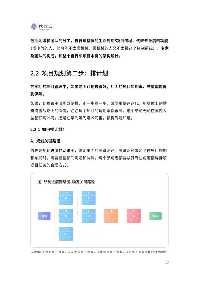 首發(fā)！2023項(xiàng)目管理實(shí)操手冊(cè).pdf（免費(fèi)下載）5大階段，詳細(xì)講清