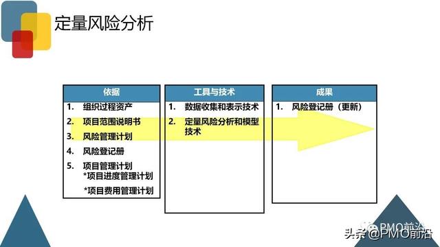 圖解項目風(fēng)險管理全過程和工具方法（圖解項目風(fēng)險管理全過程和工具方法分析）