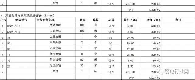 最全的弱電各系統(tǒng)報價單（弱電系統(tǒng)報價表）