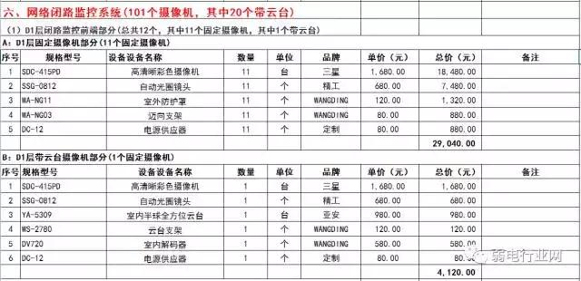 最全的弱電各系統(tǒng)報價單（弱電系統(tǒng)報價表）