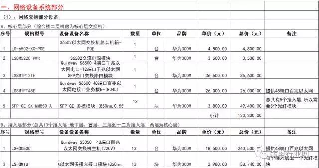 最全的弱電各系統(tǒng)報價單（弱電系統(tǒng)報價表）