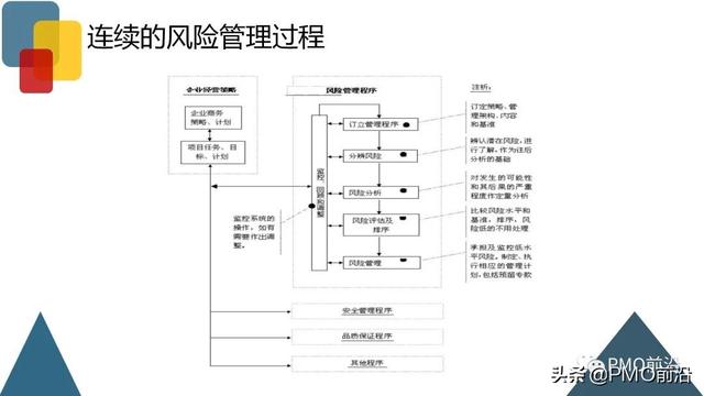 圖解項目風(fēng)險管理全過程和工具方法（圖解項目風(fēng)險管理全過程和工具方法分析）