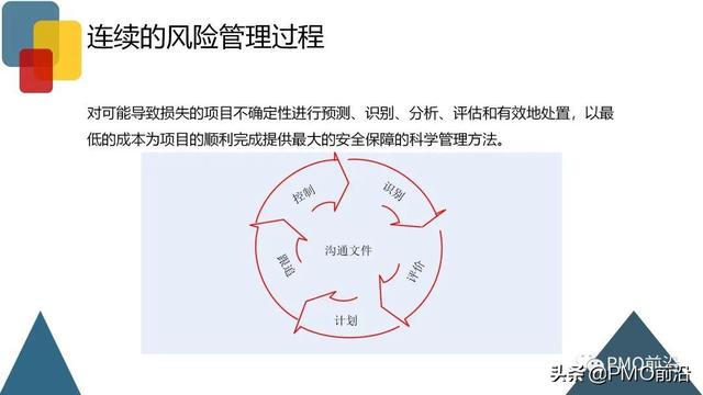 圖解項目風(fēng)險管理全過程和工具方法（圖解項目風(fēng)險管理全過程和工具方法分析）