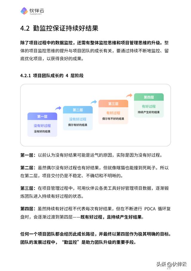 首發(fā)！2023項(xiàng)目管理實(shí)操手冊(cè).pdf（免費(fèi)下載）5大階段，詳細(xì)講清