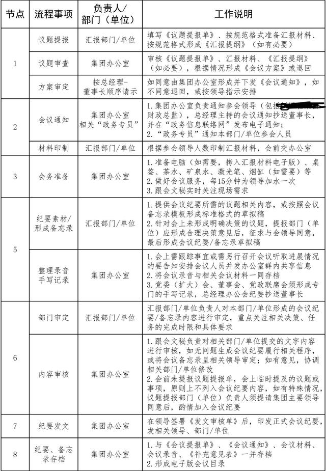 某國(guó)企辦公室會(huì)議管理工作流程圖，細(xì)節(jié)超實(shí)用（辦公室會(huì)議流程模板）