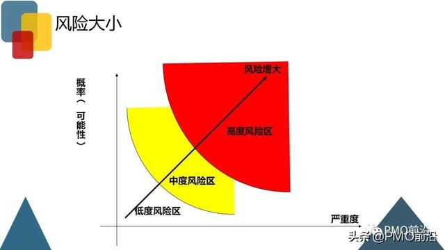 圖解項目風(fēng)險管理全過程和工具方法（圖解項目風(fēng)險管理全過程和工具方法分析）