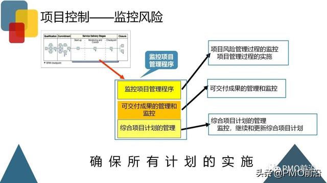 圖解項目風(fēng)險管理全過程和工具方法（圖解項目風(fēng)險管理全過程和工具方法分析）