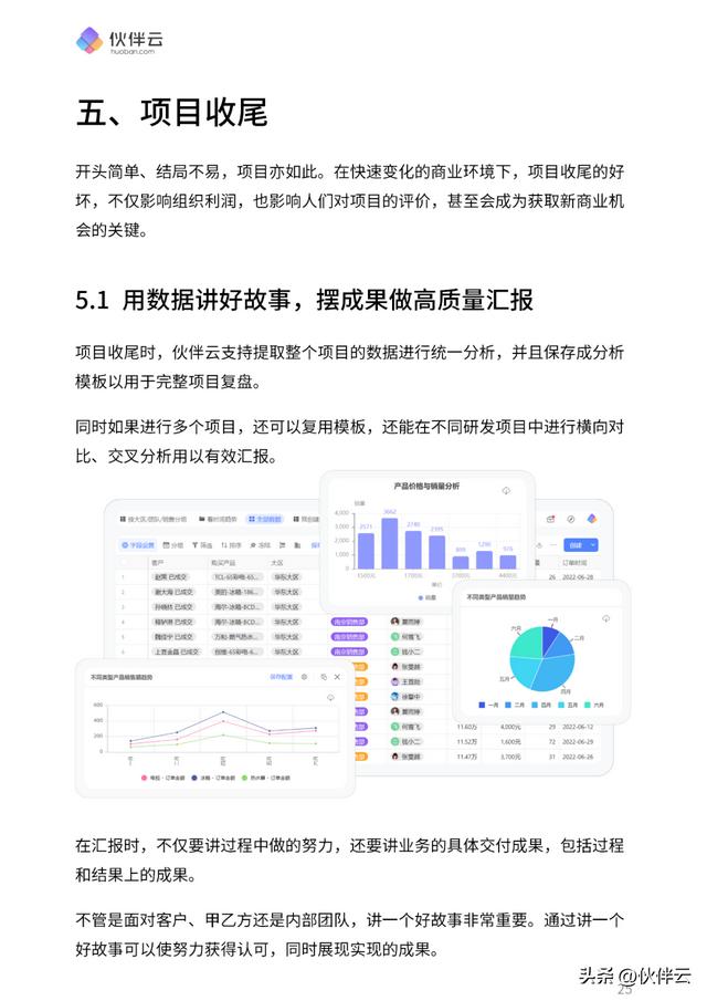 首發(fā)！2023項(xiàng)目管理實(shí)操手冊(cè).pdf（免費(fèi)下載）5大階段，詳細(xì)講清