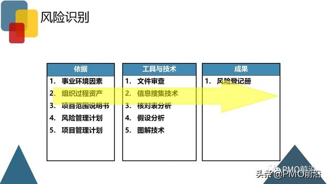 圖解項目風(fēng)險管理全過程和工具方法（圖解項目風(fēng)險管理全過程和工具方法分析）