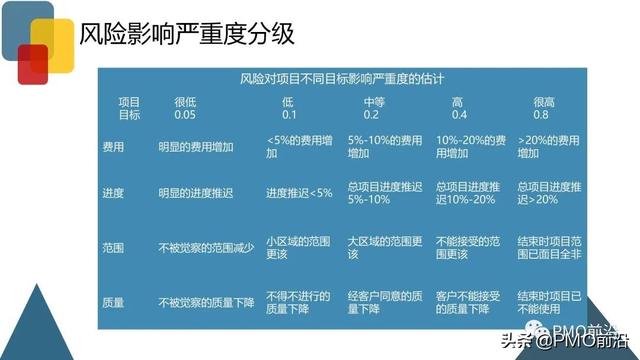 圖解項目風(fēng)險管理全過程和工具方法（圖解項目風(fēng)險管理全過程和工具方法分析）