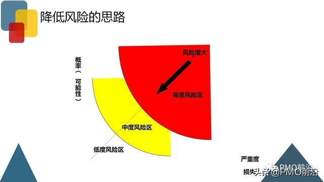圖解項目風(fēng)險管理全過程和工具方法（圖解項目風(fēng)險管理全過程和工具方法分析）