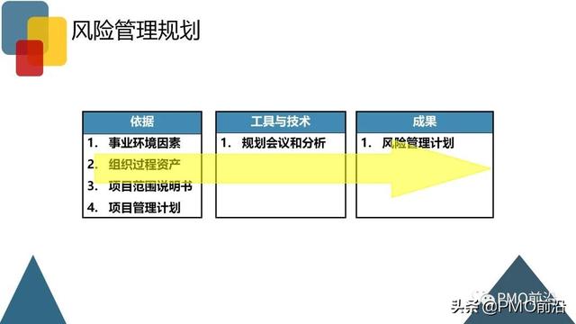 圖解項目風(fēng)險管理全過程和工具方法（圖解項目風(fēng)險管理全過程和工具方法分析）