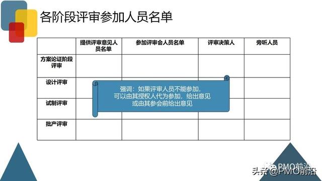 圖解項目風(fēng)險管理全過程和工具方法（圖解項目風(fēng)險管理全過程和工具方法分析）