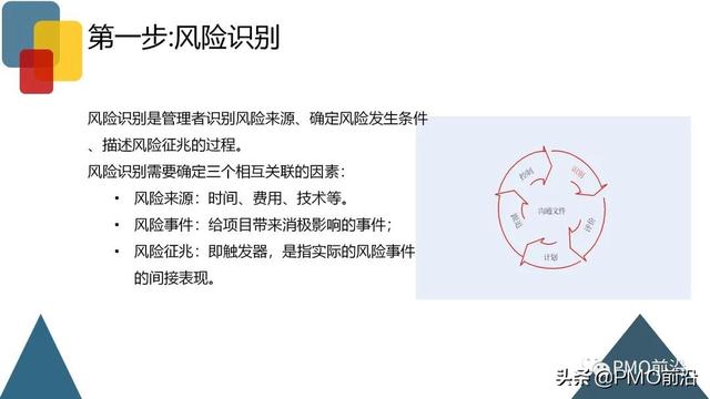 圖解項目風(fēng)險管理全過程和工具方法（圖解項目風(fēng)險管理全過程和工具方法分析）