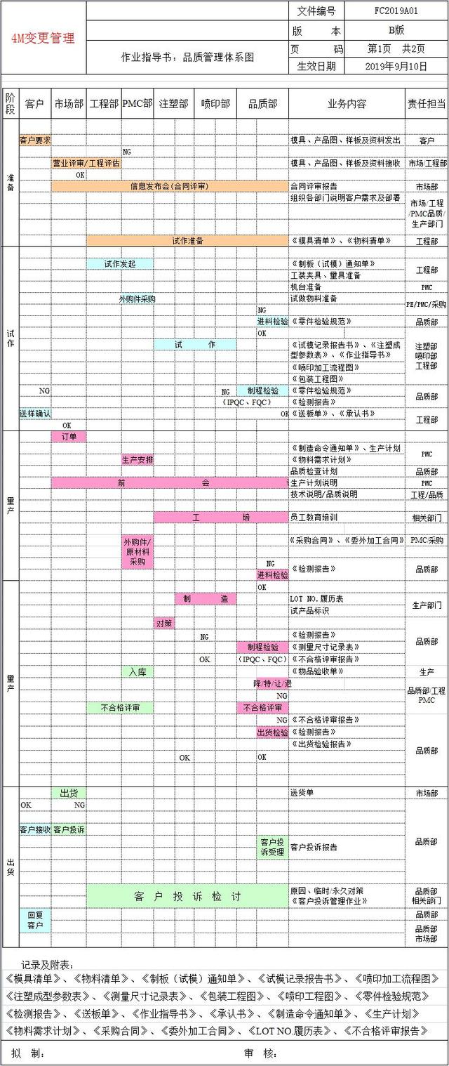 詳解4M變更管理（4M變更管理）