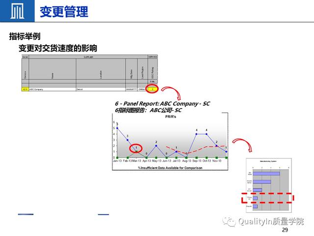 詳解4M變更管理（4M變更管理）