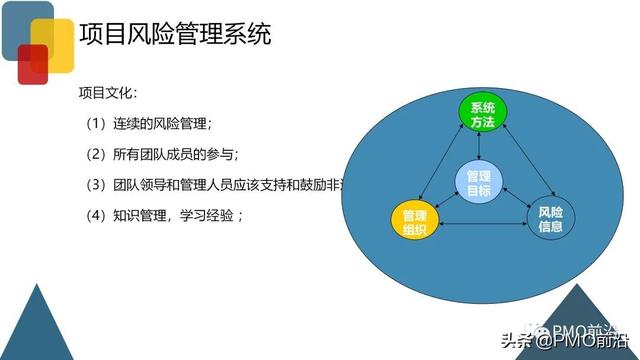 圖解項目風(fēng)險管理全過程和工具方法（圖解項目風(fēng)險管理全過程和工具方法分析）