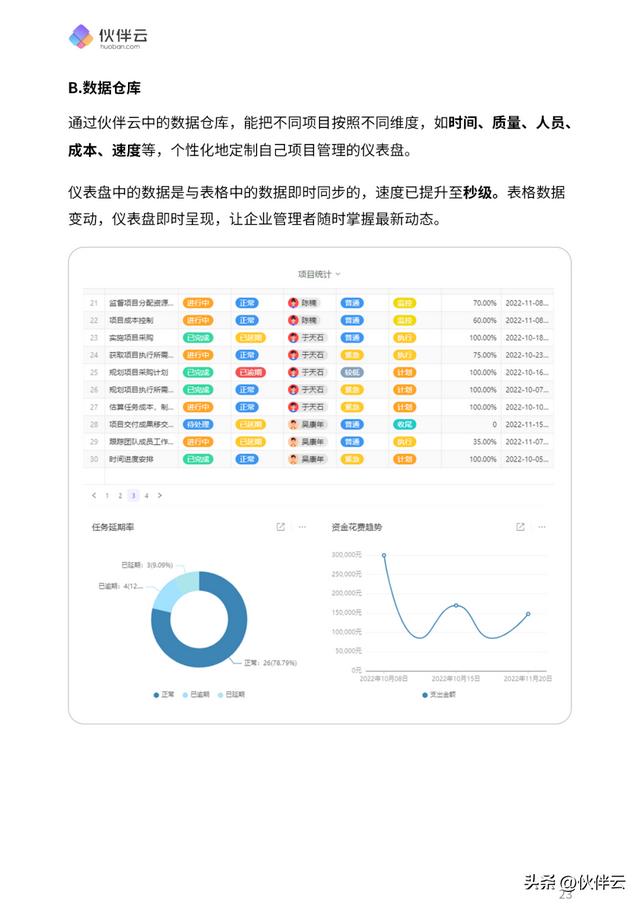 首發(fā)！2023項(xiàng)目管理實(shí)操手冊(cè).pdf（免費(fèi)下載）5大階段，詳細(xì)講清