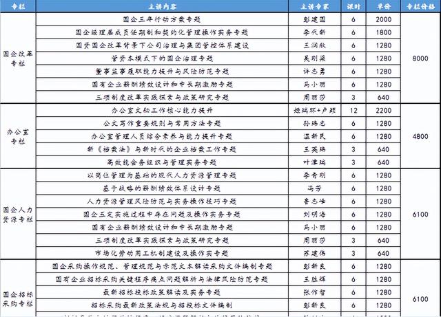 國有企業(yè)職務職級管理辦法(完整版)（國有企業(yè)職務職級并行制度）