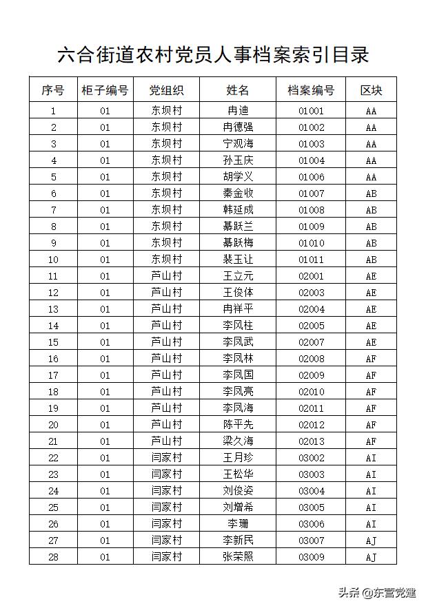 實干者說 - 六合街道：以農(nóng)村黨員檔案“數(shù)字化”，提升農(nóng)村黨員管理“規(guī)范化”