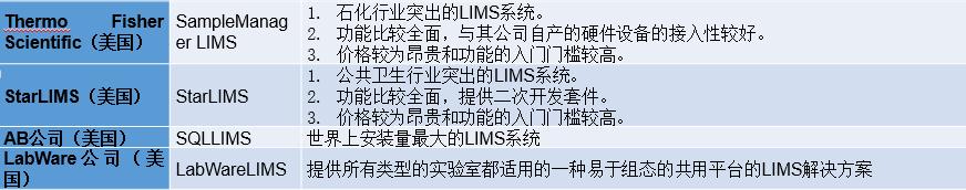 實驗室信息管理系統(tǒng)（LIMS）軟件大盤點