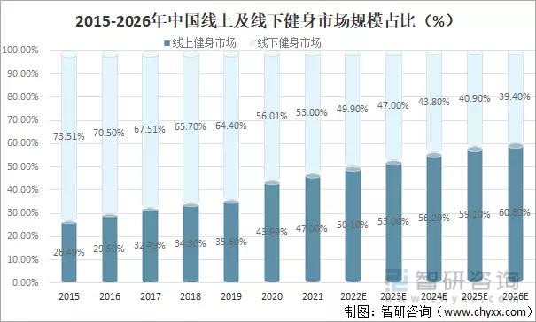 運動健身類APP競品分析：Keep VS 悅跑圈 VS 咕咚（悅跑圈 keep 咕咚 哪個好用）