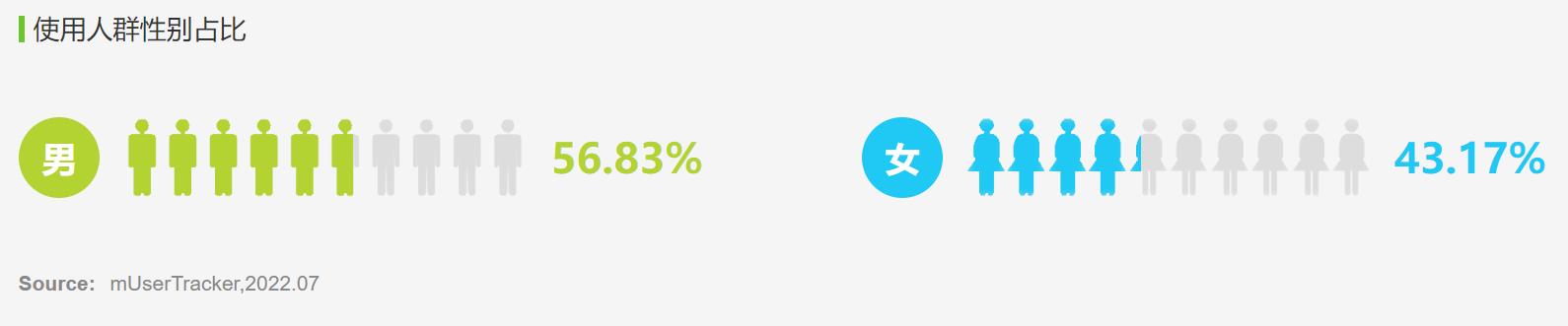 運動健身類APP競品分析：Keep VS 悅跑圈 VS 咕咚（悅跑圈 keep 咕咚 哪個好用）