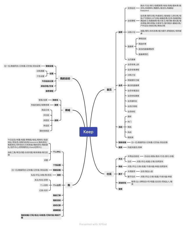 運動健身類APP競品分析：Keep VS 悅跑圈 VS 咕咚（悅跑圈 keep 咕咚 哪個好用）