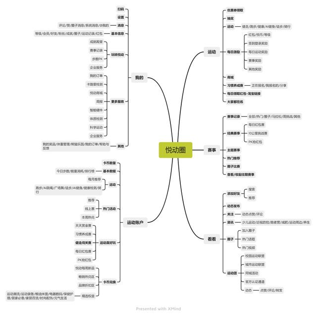 運動健身類APP競品分析：Keep VS 悅跑圈 VS 咕咚（悅跑圈 keep 咕咚 哪個好用）