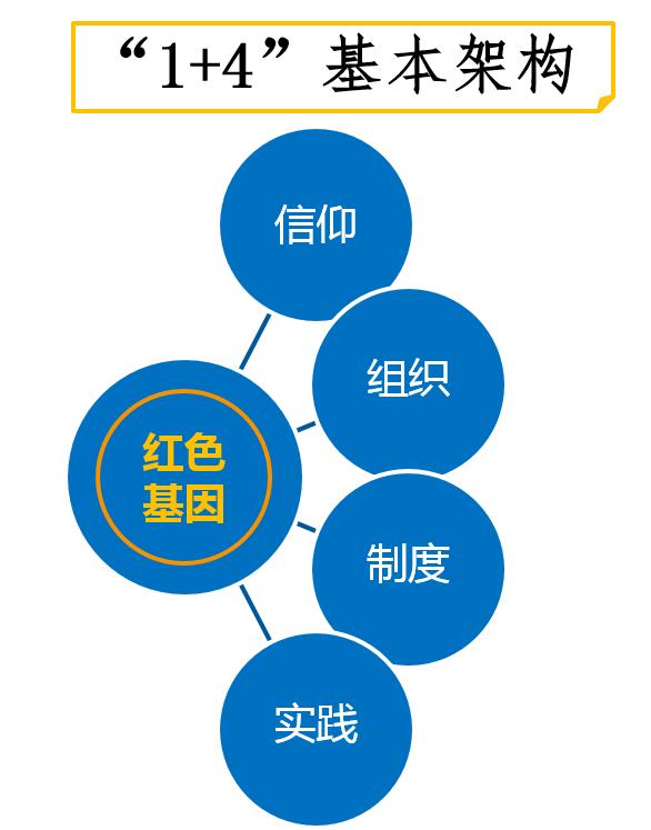 南京雨花臺區(qū)委教育工委：聚焦“一校一品”，培育黨建文化（南京雨花臺區(qū)教育局干部任免）