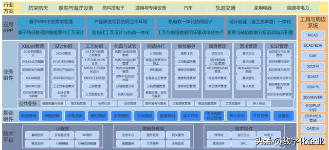 國產PLM軟件發(fā)展態(tài)勢觀察（國產plm軟件公司排名）