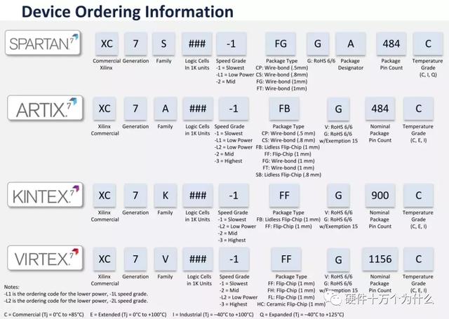FPGA廠家誰家強(qiáng)？（fpga 廠家）