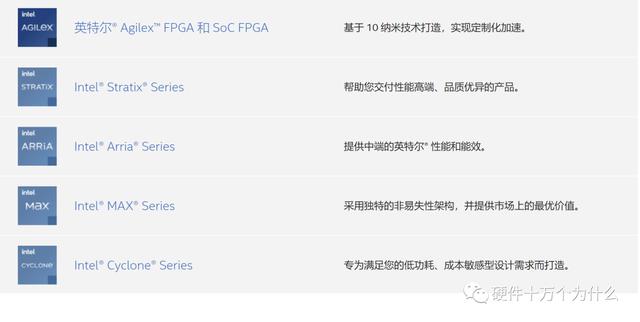 FPGA廠家誰家強(qiáng)？（fpga 廠家）