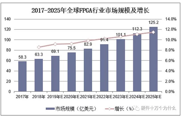 FPGA廠家誰家強(qiáng)？（fpga 廠家）