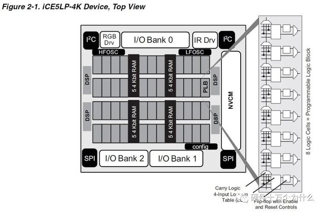FPGA廠家誰家強(qiáng)？（fpga 廠家）