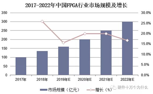 FPGA廠家誰家強(qiáng)？（fpga 廠家）