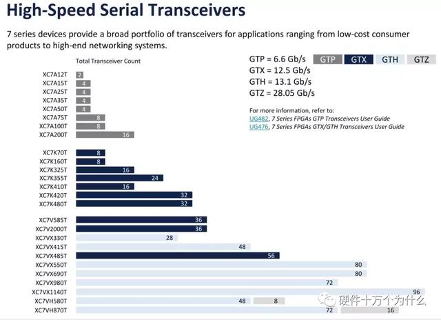 FPGA廠家誰家強(qiáng)？（fpga 廠家）