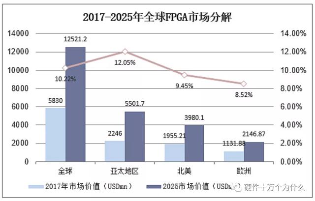 FPGA廠家誰家強(qiáng)？（fpga 廠家）