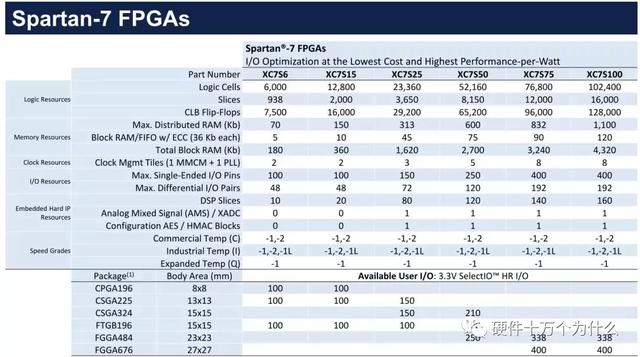 FPGA廠家誰家強(qiáng)？（fpga 廠家）