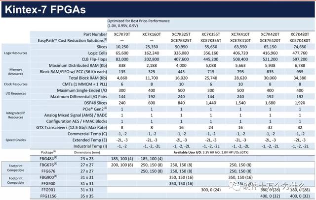 FPGA廠家誰家強(qiáng)？（fpga 廠家）
