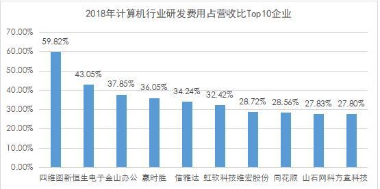 計(jì)算機(jī)行業(yè)研發(fā)費(fèi)用分析：軟件開發(fā)研發(fā)投入領(lǐng)跑｜聚焦數(shù)據(jù)要素市場
