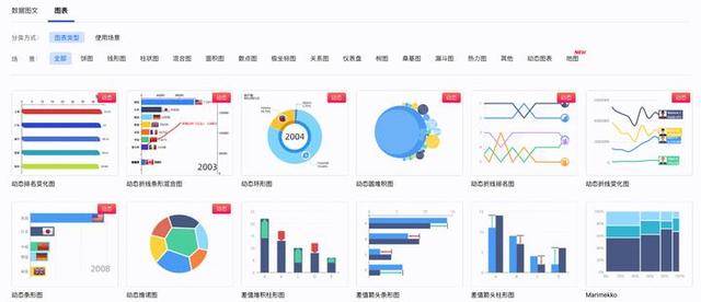 超全數(shù)據(jù)分析工具推薦，建議收藏！（10種數(shù)據(jù)分析工具）