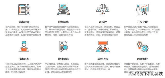 軟件開發(fā)的源頭工廠——深圳市由你創(chuàng)科技有限公司（深圳由你網絡科技有限公司）