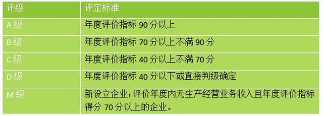 企業(yè)納稅信用等級詳解！附查詢方法（企業(yè)納稅信用等級在哪查詢）