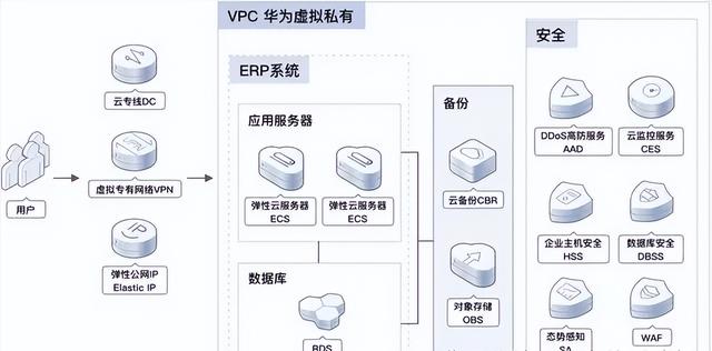 一圖文秒懂 ERP 、華為 Mate ERP（建議收藏）（華為的erp）