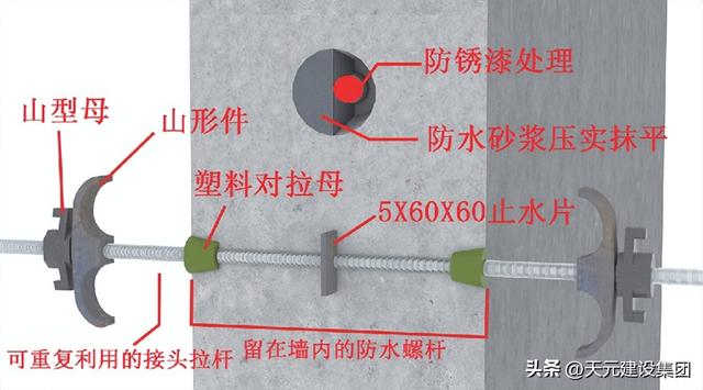 嚴(yán)標(biāo)準(zhǔn) 強(qiáng)規(guī)范 塑精品丨天元集團(tuán)工程管理標(biāo)準(zhǔn)化做法巡禮（二）