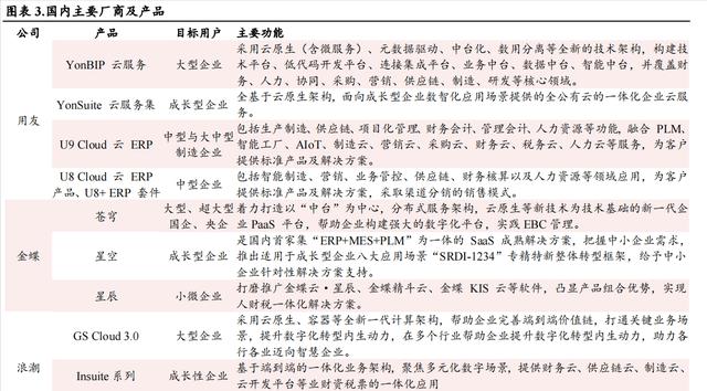 一圖文秒懂 ERP 、華為 Mate ERP（建議收藏）（華為的erp）